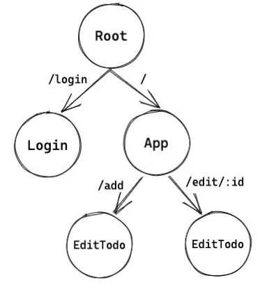 React