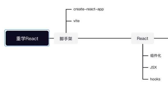 React