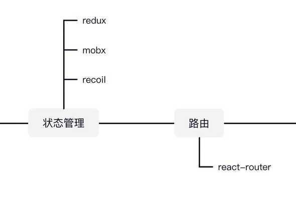React