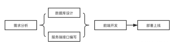 React